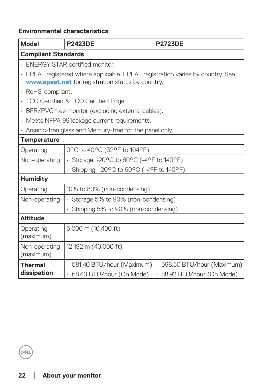 Environmental characteristics | Dell P2723DE 27" 1440p USB Type-C Hub Monitor User Manual | Page 22 / 94