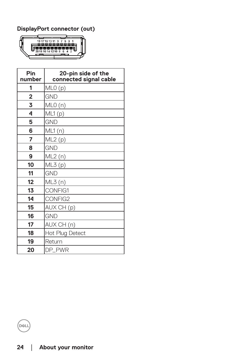 Displayport connector (out) | Dell P2723DE 27" 1440p USB Type-C Hub Monitor User Manual | Page 24 / 94