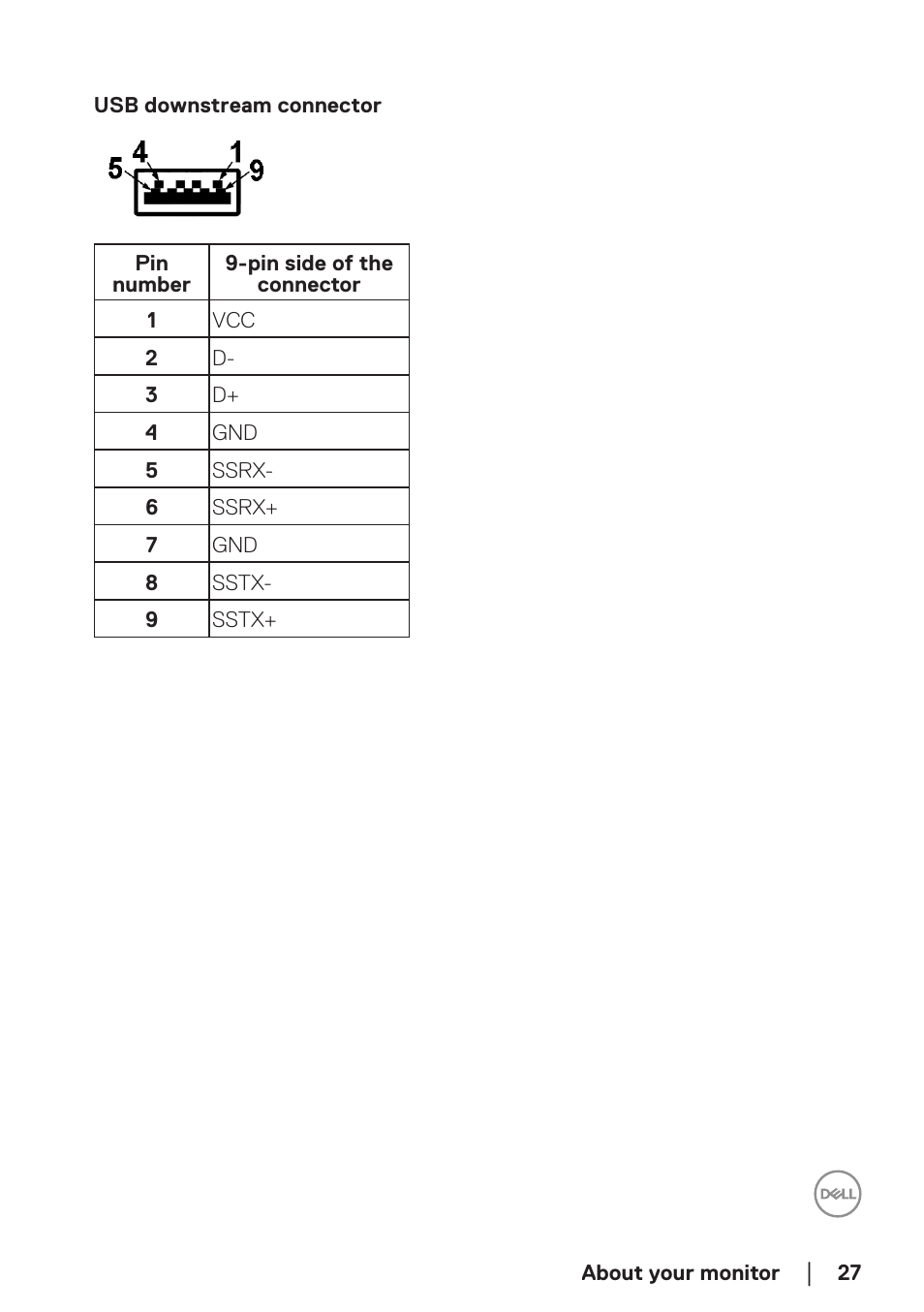 Dell P2723DE 27" 1440p USB Type-C Hub Monitor User Manual | Page 27 / 94