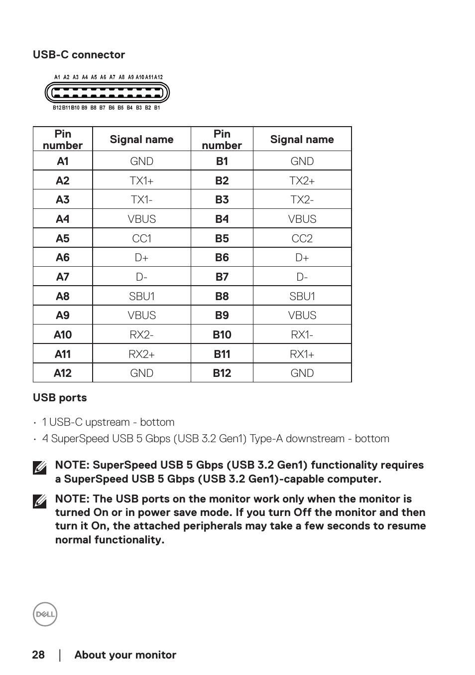 Dell P2723DE 27" 1440p USB Type-C Hub Monitor User Manual | Page 28 / 94