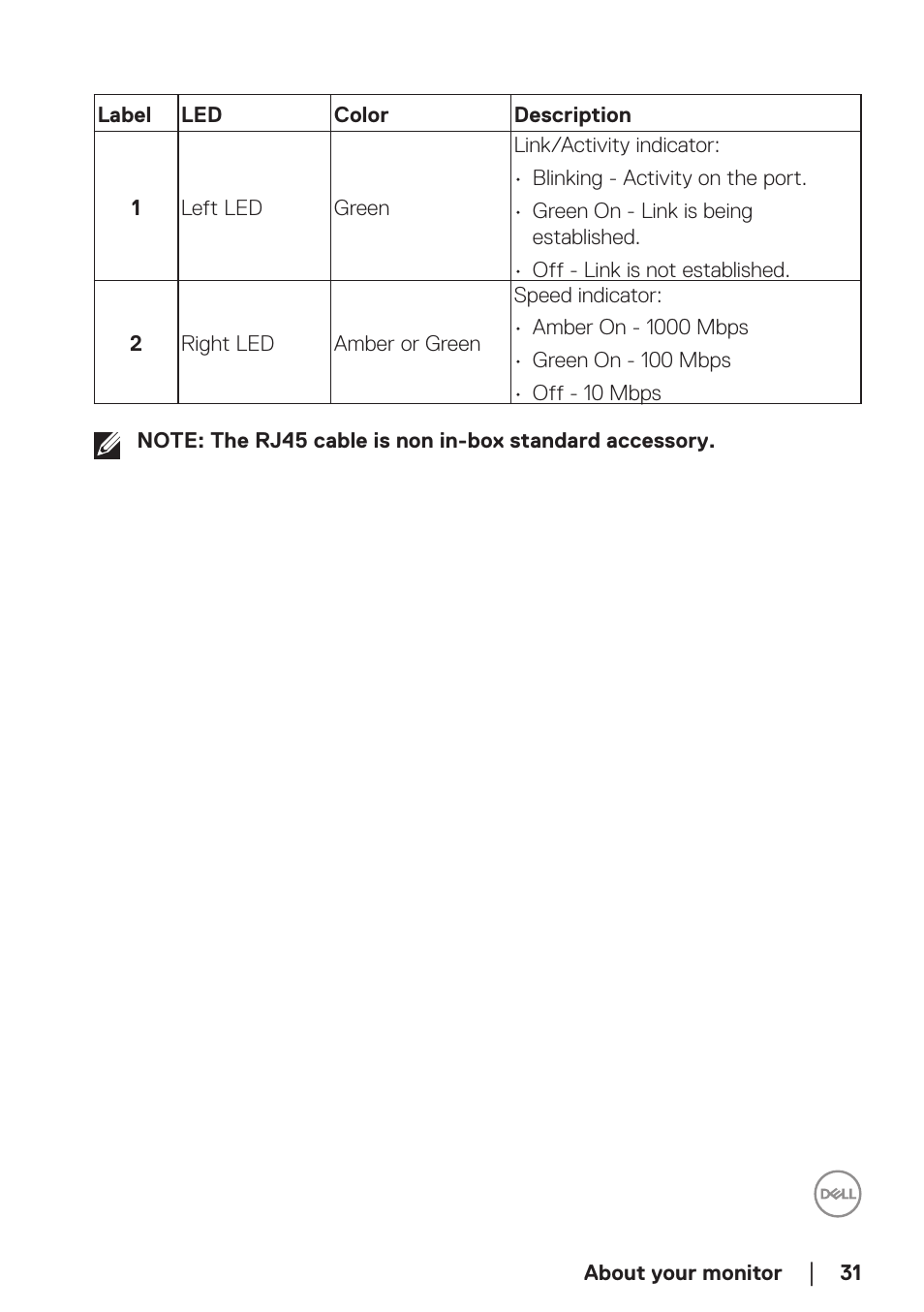 Dell P2723DE 27" 1440p USB Type-C Hub Monitor User Manual | Page 31 / 94