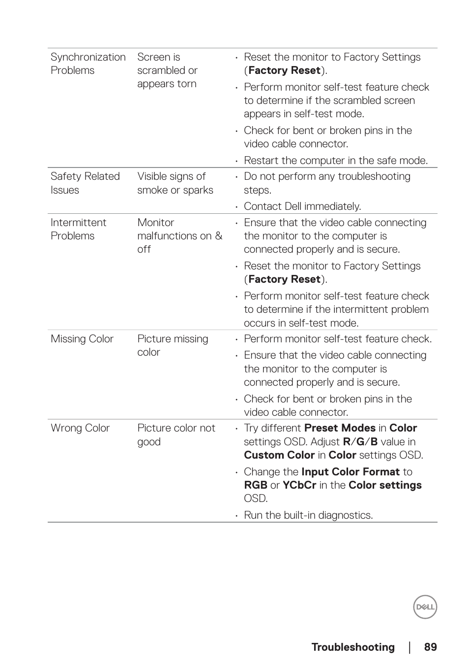 Dell P2723DE 27" 1440p USB Type-C Hub Monitor User Manual | Page 89 / 94