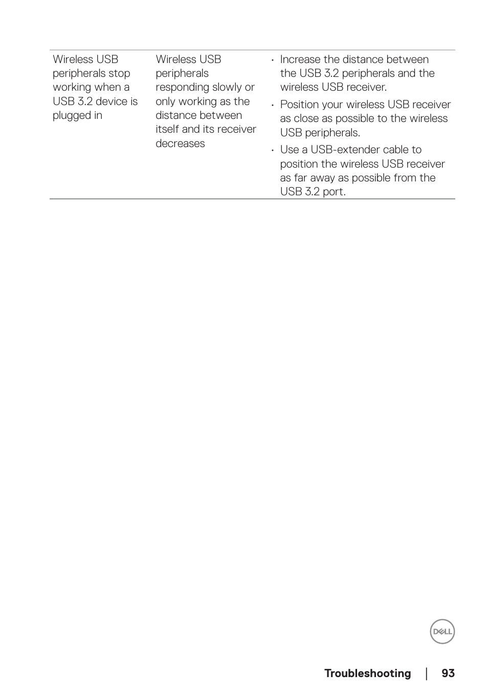 Dell P2723DE 27" 1440p USB Type-C Hub Monitor User Manual | Page 93 / 94