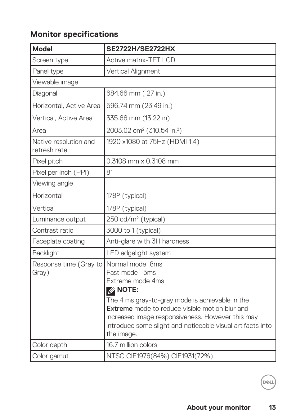 Monitor specifications | Dell SE2722H 27" 16:9 LCD Monitor User Manual | Page 13 / 63