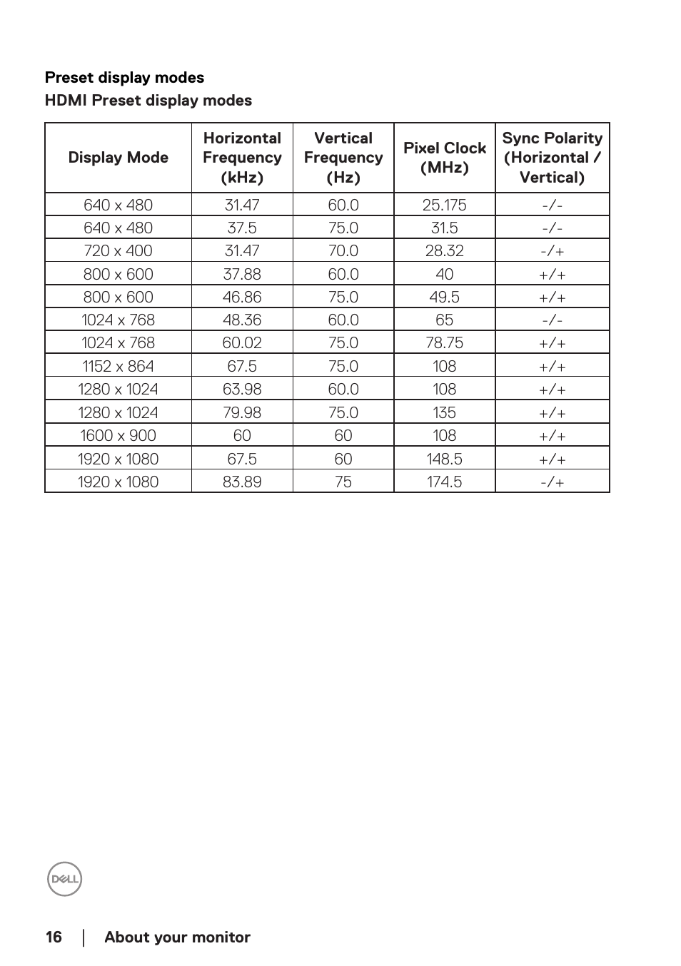 Preset display modes | Dell SE2722H 27" 16:9 LCD Monitor User Manual | Page 16 / 63