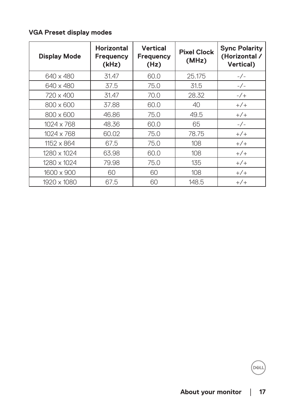 Dell SE2722H 27" 16:9 LCD Monitor User Manual | Page 17 / 63