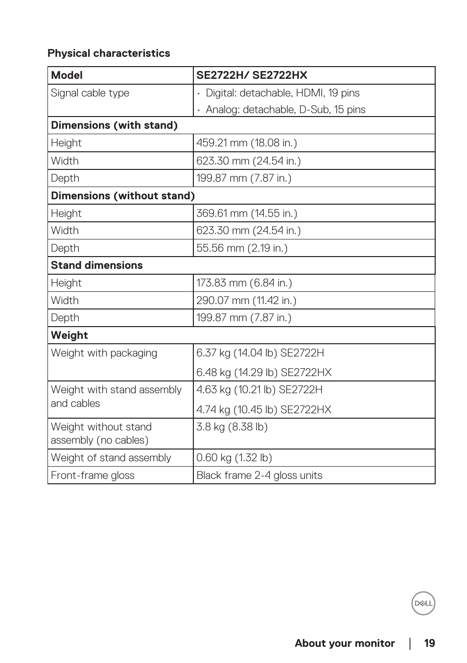 Physical characteristics | Dell SE2722H 27" 16:9 LCD Monitor User Manual | Page 19 / 63