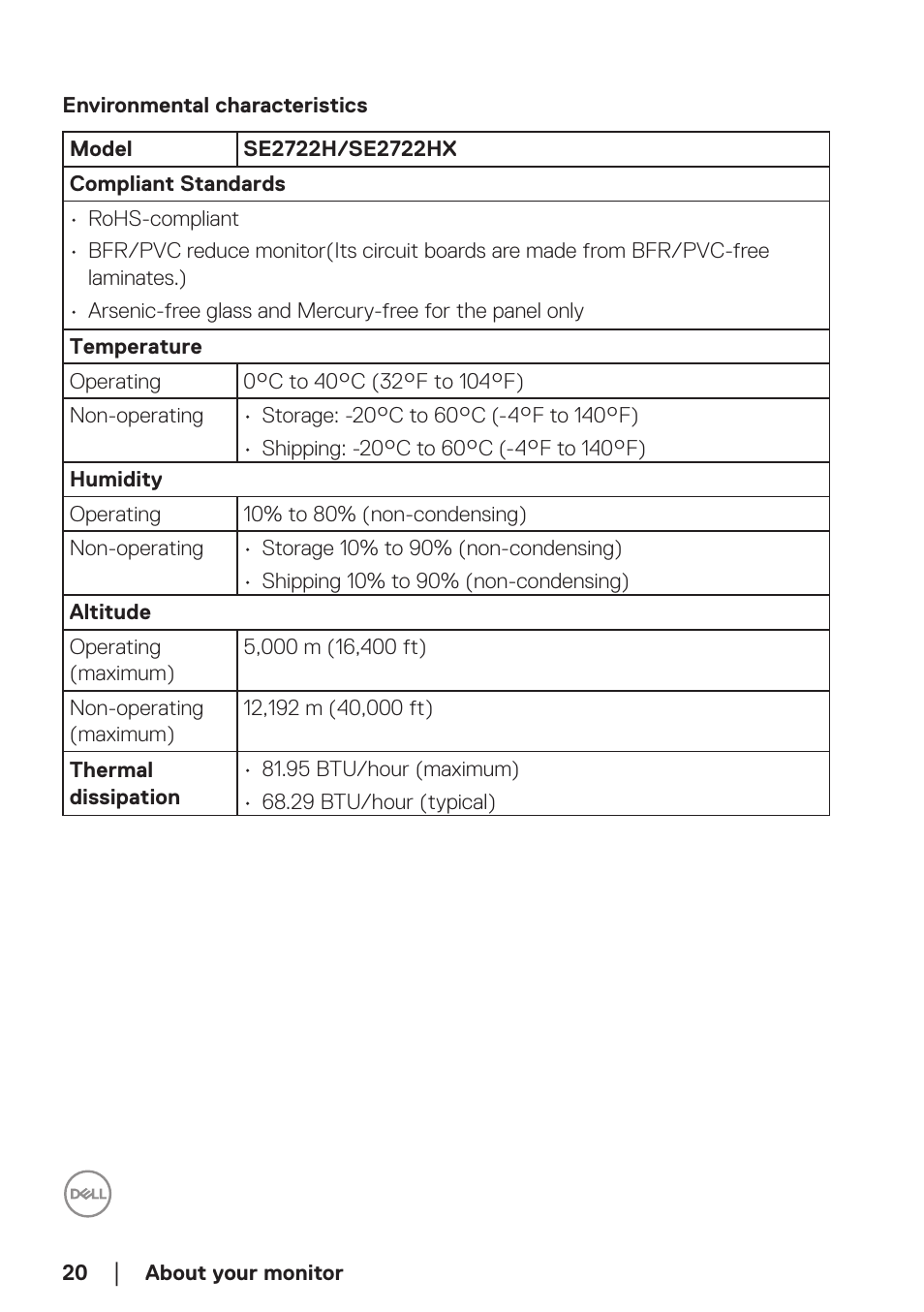 Environmental characteristics | Dell SE2722H 27" 16:9 LCD Monitor User Manual | Page 20 / 63