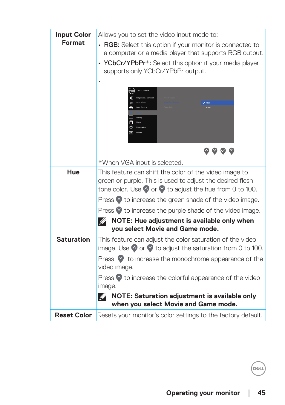 Operating your monitor | Dell SE2722H 27" 16:9 LCD Monitor User Manual | Page 45 / 63