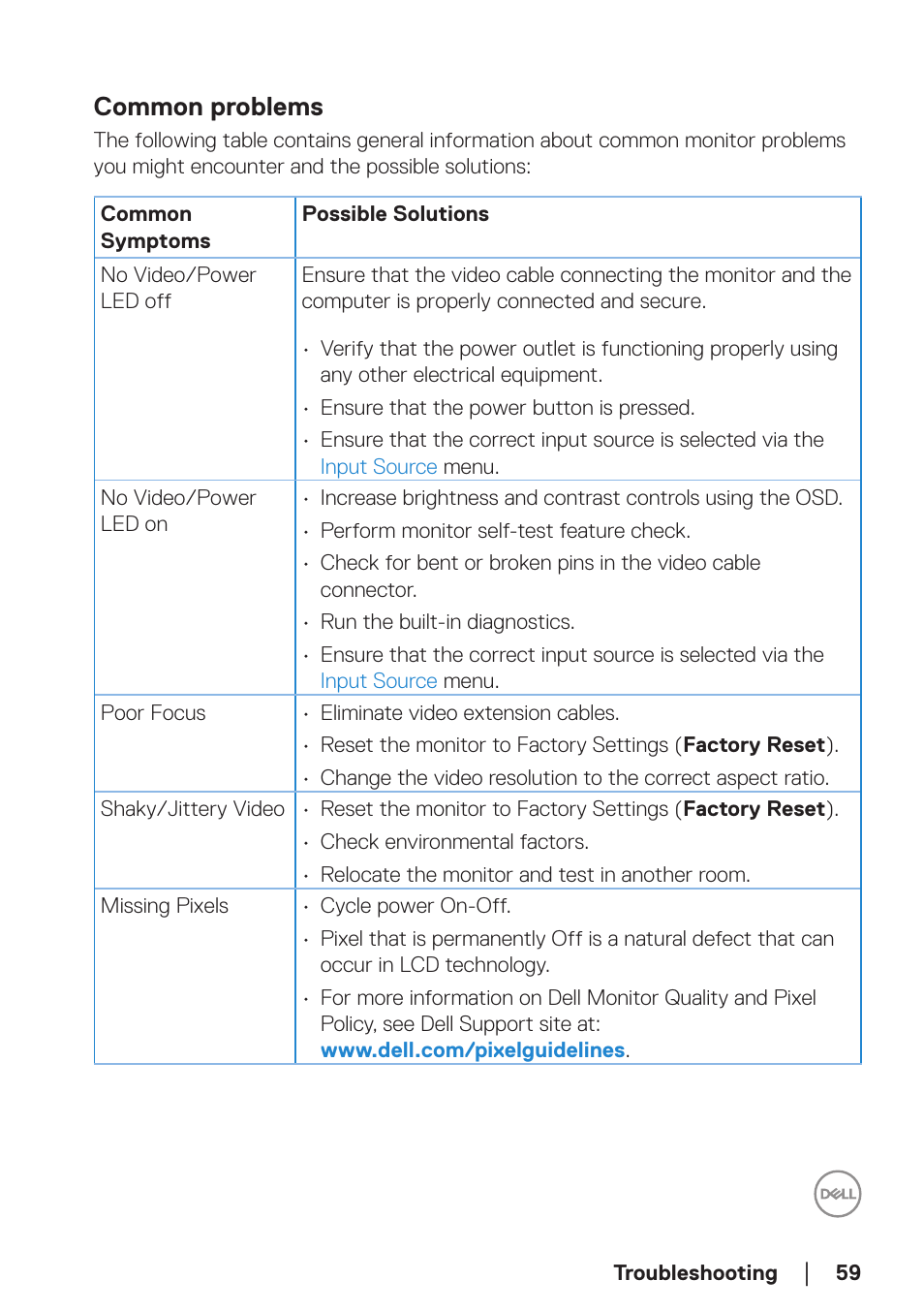 Common problems | Dell SE2722H 27" 16:9 LCD Monitor User Manual | Page 59 / 63