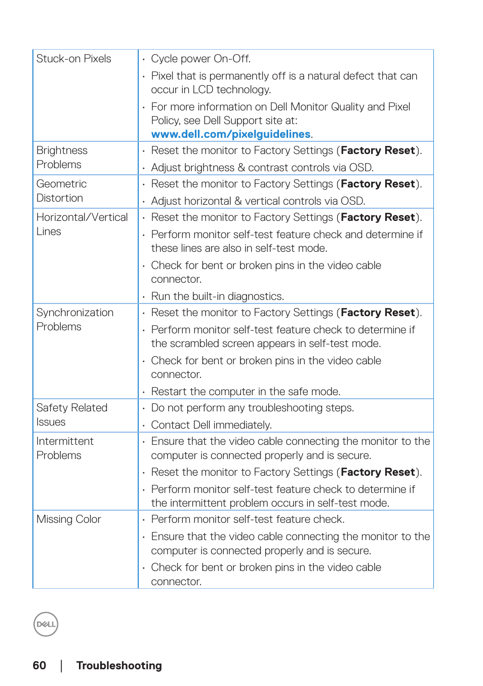 Dell SE2722H 27" 16:9 LCD Monitor User Manual | Page 60 / 63