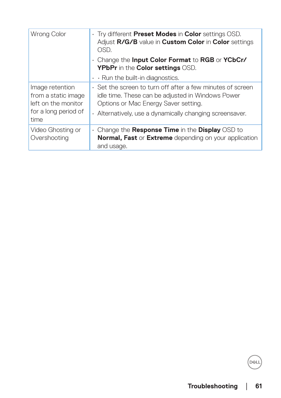 Dell SE2722H 27" 16:9 LCD Monitor User Manual | Page 61 / 63