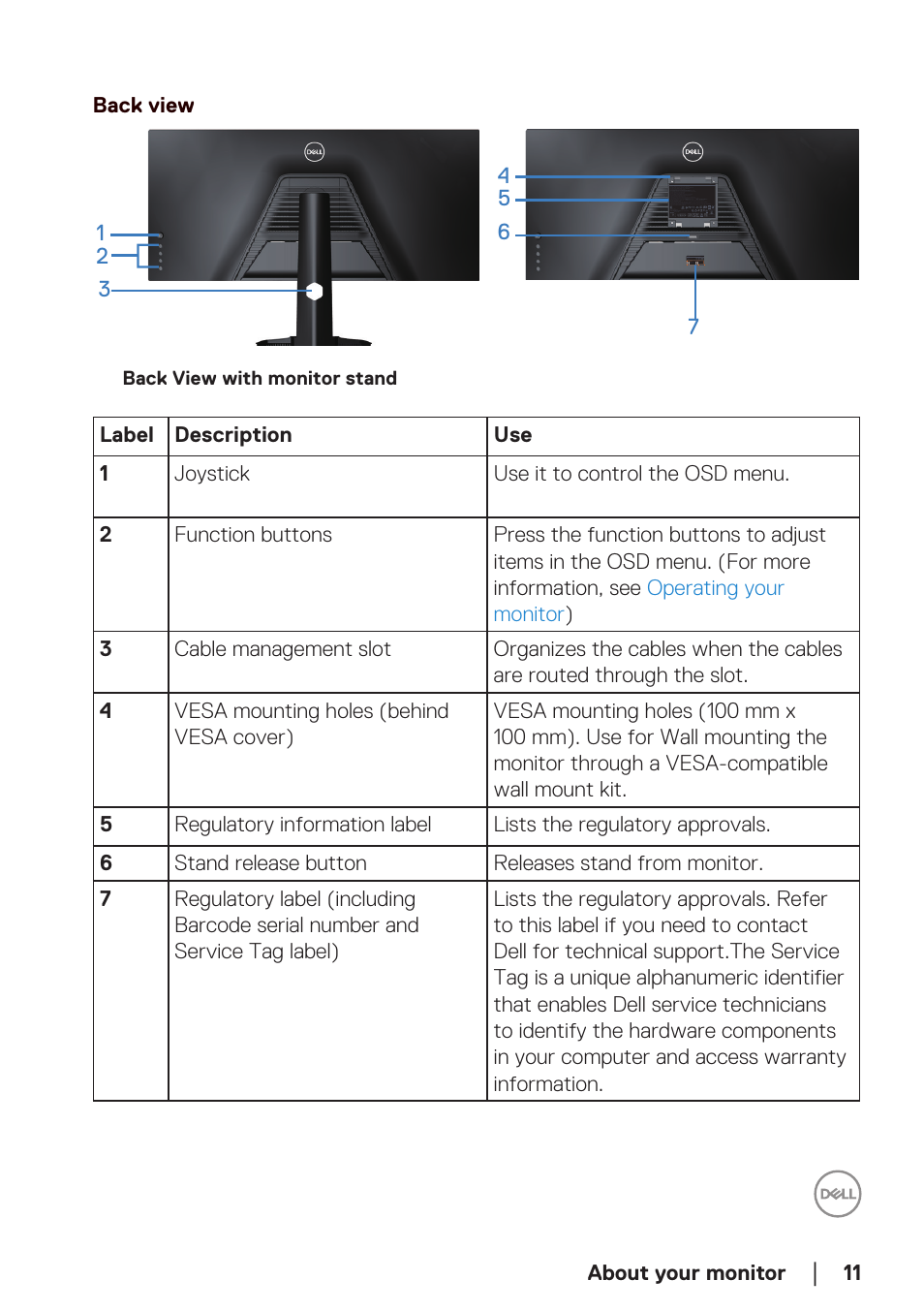 Back view, About your monitor, 11 back view | Back view with monitor stand | Dell 34 S3422DWG 34" 21:9 Curved FreeSync WQHD 144 Hz HDR VA Gaming Monitor User Manual | Page 11 / 70