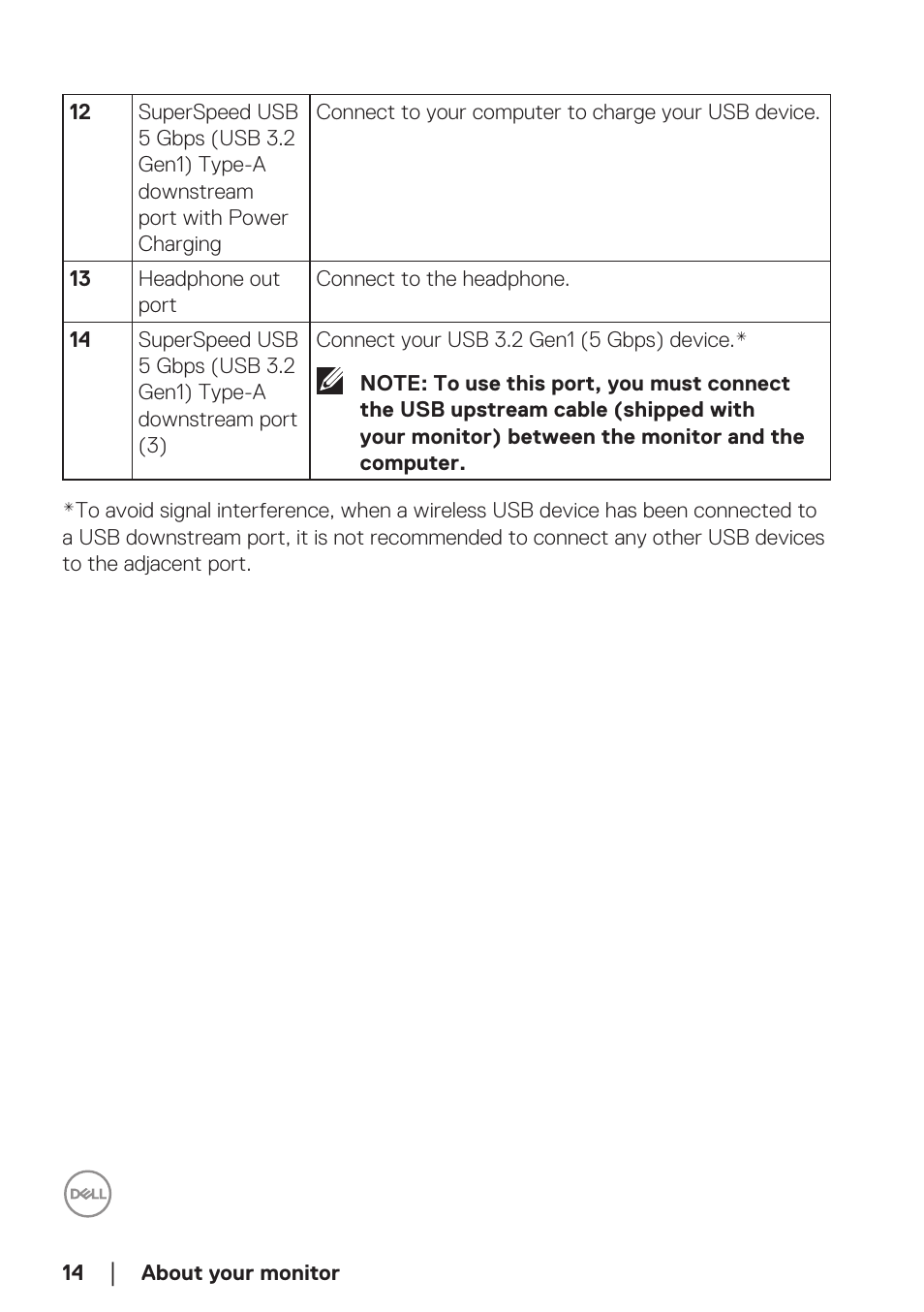 Dell 34 S3422DWG 34" 21:9 Curved FreeSync WQHD 144 Hz HDR VA Gaming Monitor User Manual | Page 14 / 70