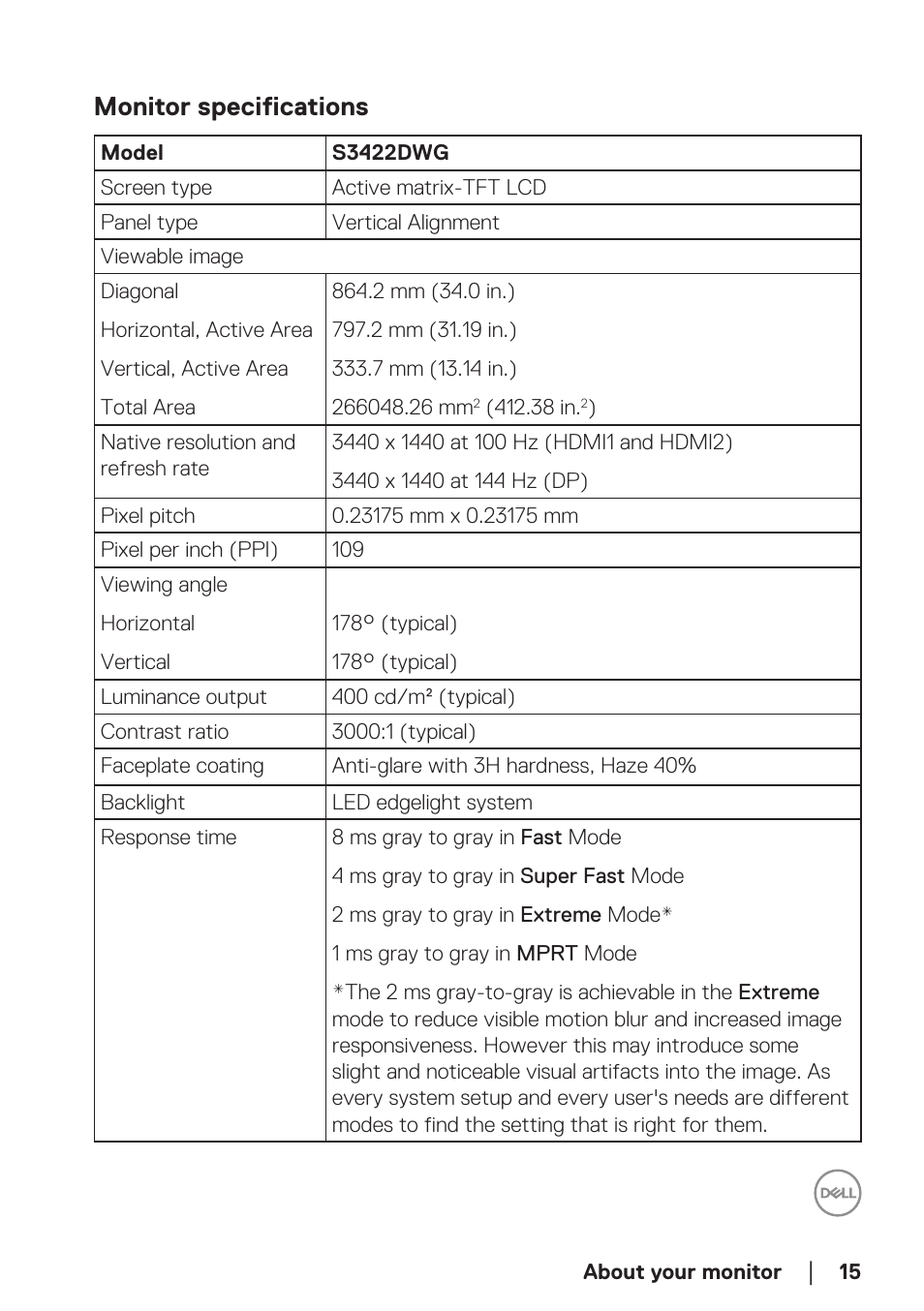 Monitor specifications | Dell 34 S3422DWG 34" 21:9 Curved FreeSync WQHD 144 Hz HDR VA Gaming Monitor User Manual | Page 15 / 70