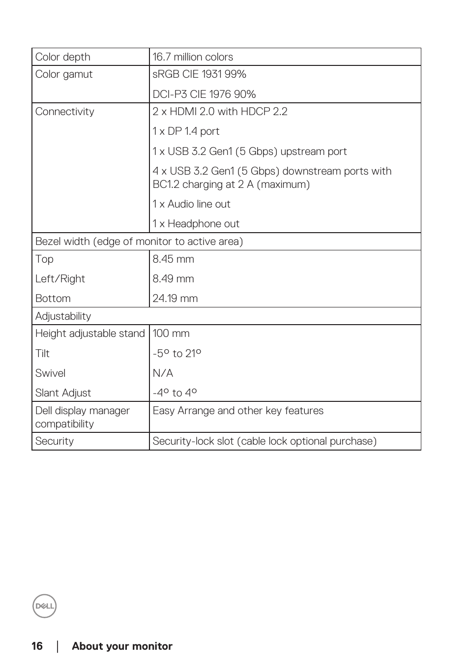Dell 34 S3422DWG 34" 21:9 Curved FreeSync WQHD 144 Hz HDR VA Gaming Monitor User Manual | Page 16 / 70