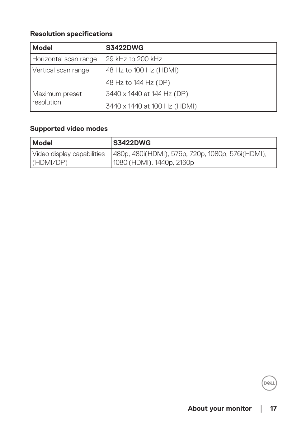 Resolution specifications, Supported video modes | Dell 34 S3422DWG 34" 21:9 Curved FreeSync WQHD 144 Hz HDR VA Gaming Monitor User Manual | Page 17 / 70