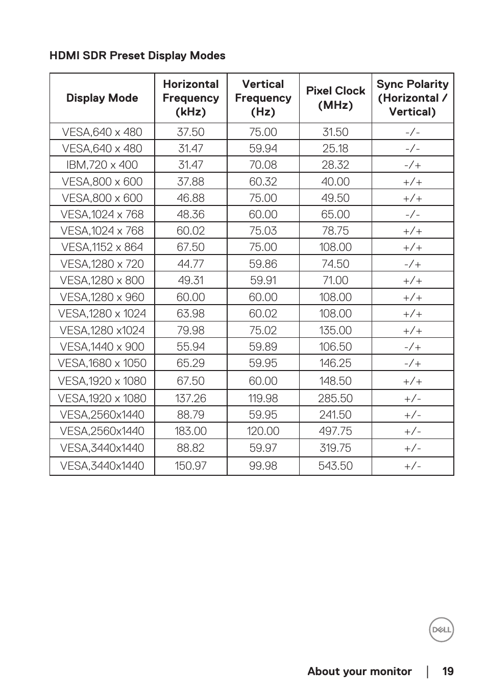 Dell 34 S3422DWG 34" 21:9 Curved FreeSync WQHD 144 Hz HDR VA Gaming Monitor User Manual | Page 19 / 70