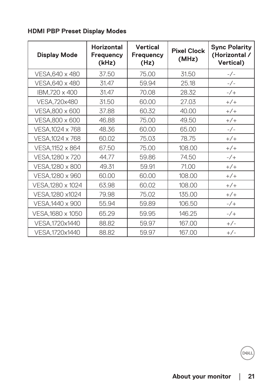 Dell 34 S3422DWG 34" 21:9 Curved FreeSync WQHD 144 Hz HDR VA Gaming Monitor User Manual | Page 21 / 70