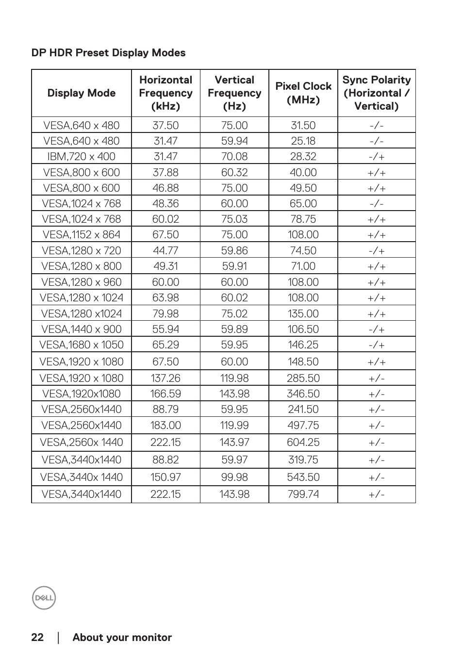 Dell 34 S3422DWG 34" 21:9 Curved FreeSync WQHD 144 Hz HDR VA Gaming Monitor User Manual | Page 22 / 70