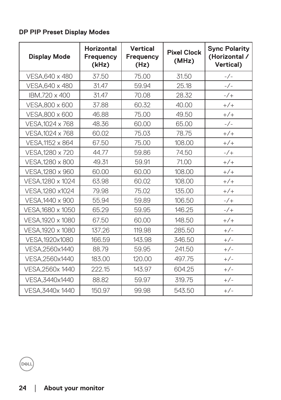 Dell 34 S3422DWG 34" 21:9 Curved FreeSync WQHD 144 Hz HDR VA Gaming Monitor User Manual | Page 24 / 70