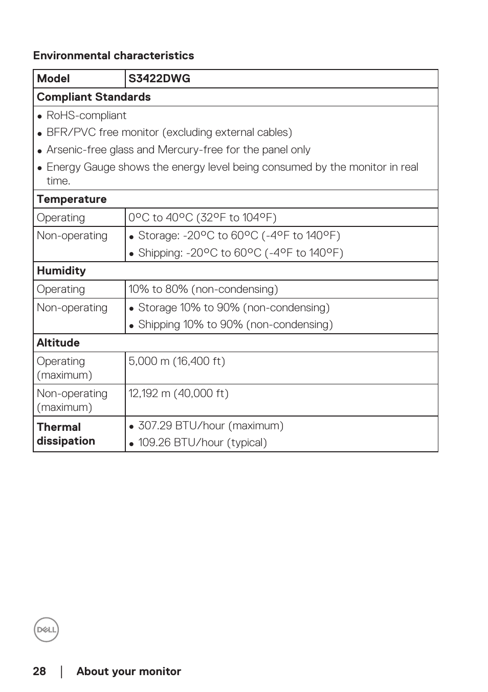 Environmental characteristics | Dell 34 S3422DWG 34" 21:9 Curved FreeSync WQHD 144 Hz HDR VA Gaming Monitor User Manual | Page 28 / 70