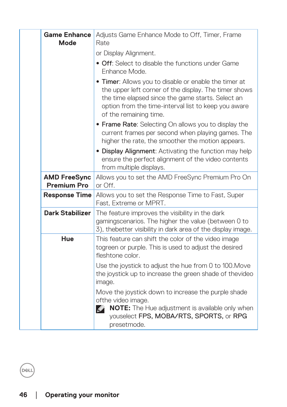 Dell 34 S3422DWG 34" 21:9 Curved FreeSync WQHD 144 Hz HDR VA Gaming Monitor User Manual | Page 46 / 70