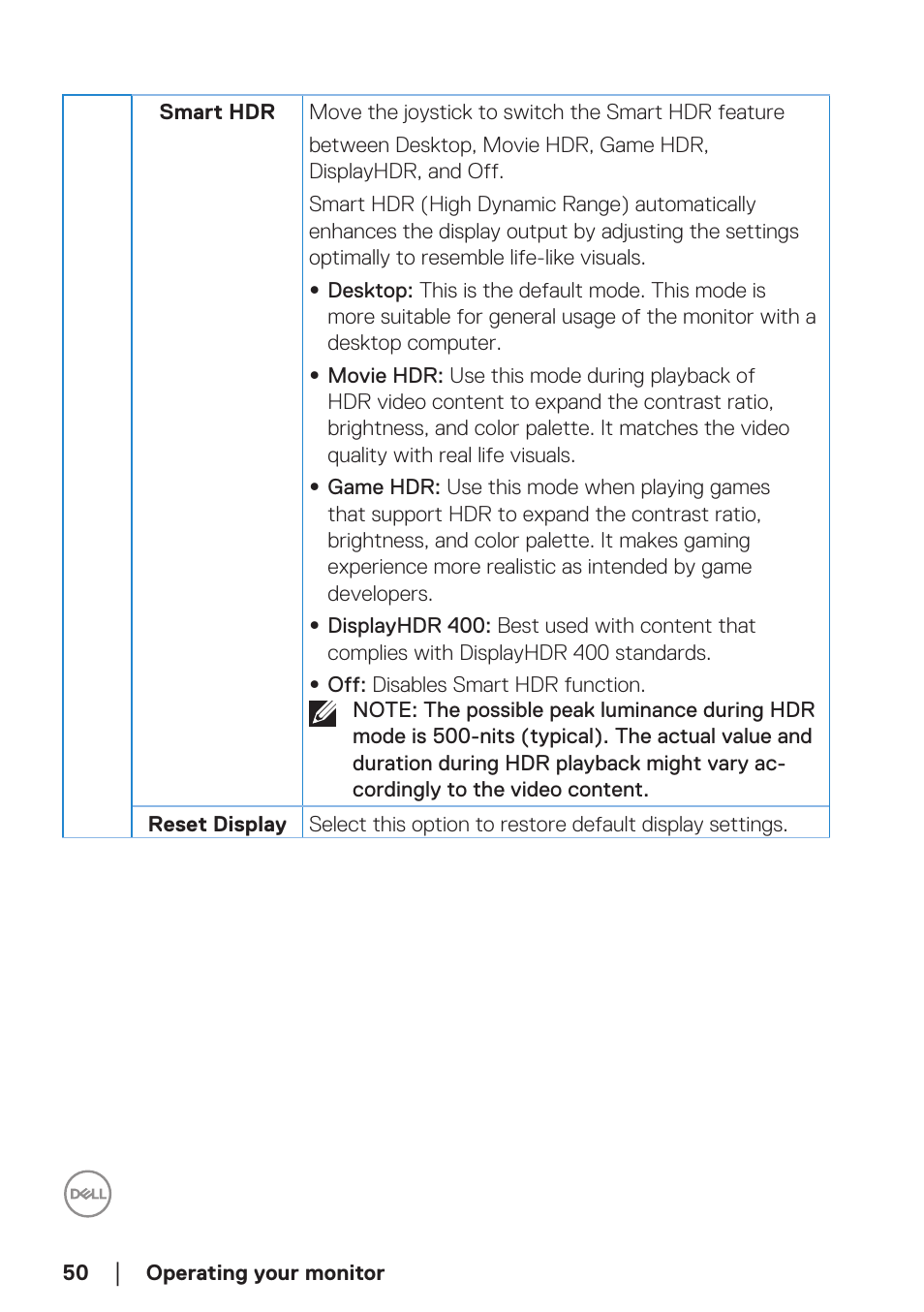 Dell 34 S3422DWG 34" 21:9 Curved FreeSync WQHD 144 Hz HDR VA Gaming Monitor User Manual | Page 50 / 70