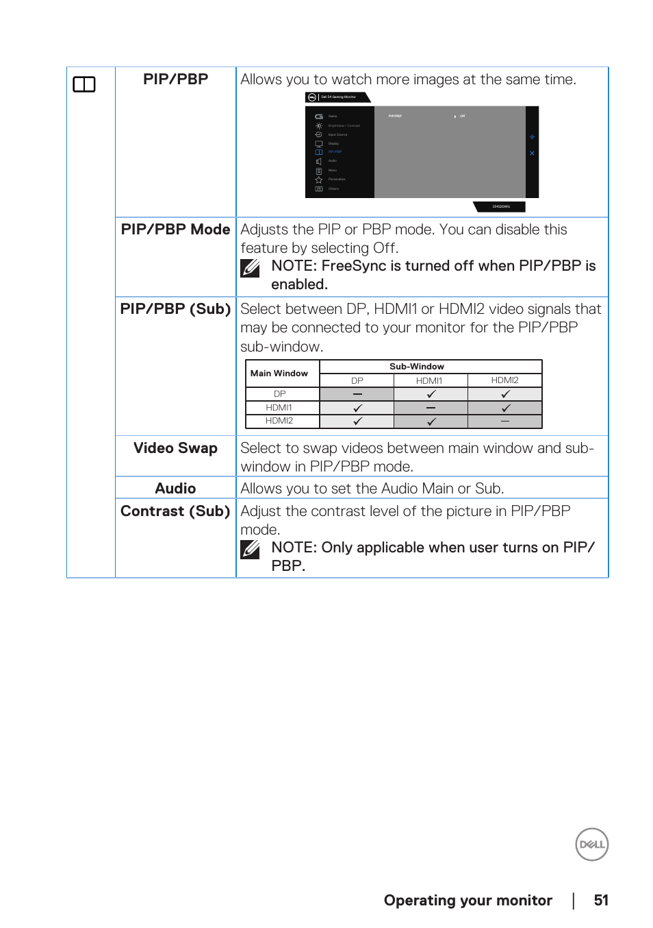 Operating your monitor | Dell 34 S3422DWG 34" 21:9 Curved FreeSync WQHD 144 Hz HDR VA Gaming Monitor User Manual | Page 51 / 70