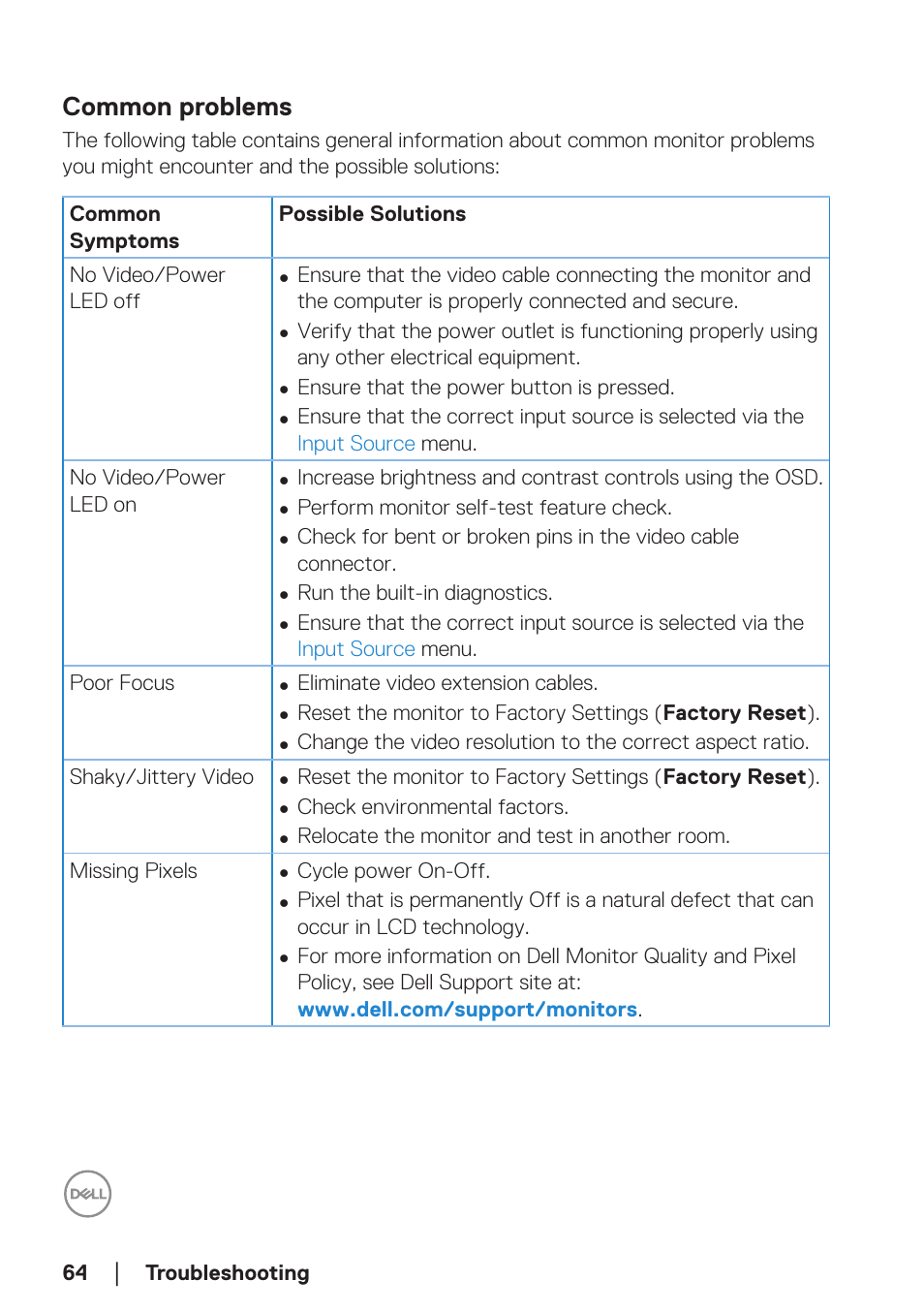 Common problems | Dell 34 S3422DWG 34" 21:9 Curved FreeSync WQHD 144 Hz HDR VA Gaming Monitor User Manual | Page 64 / 70