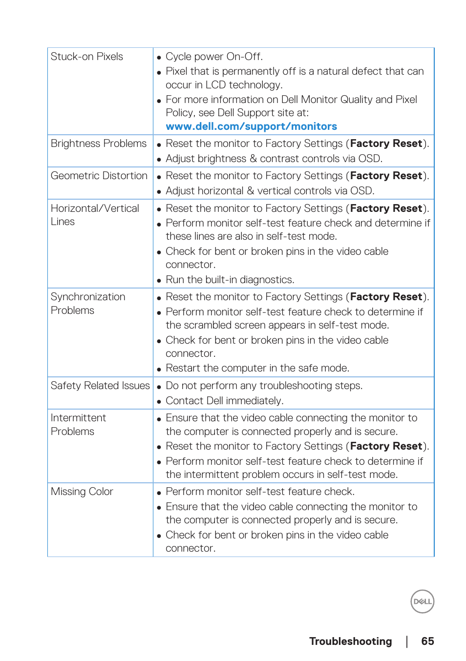 Dell 34 S3422DWG 34" 21:9 Curved FreeSync WQHD 144 Hz HDR VA Gaming Monitor User Manual | Page 65 / 70