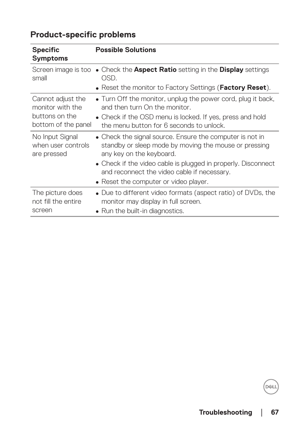 Product-specific problems | Dell 34 S3422DWG 34" 21:9 Curved FreeSync WQHD 144 Hz HDR VA Gaming Monitor User Manual | Page 67 / 70