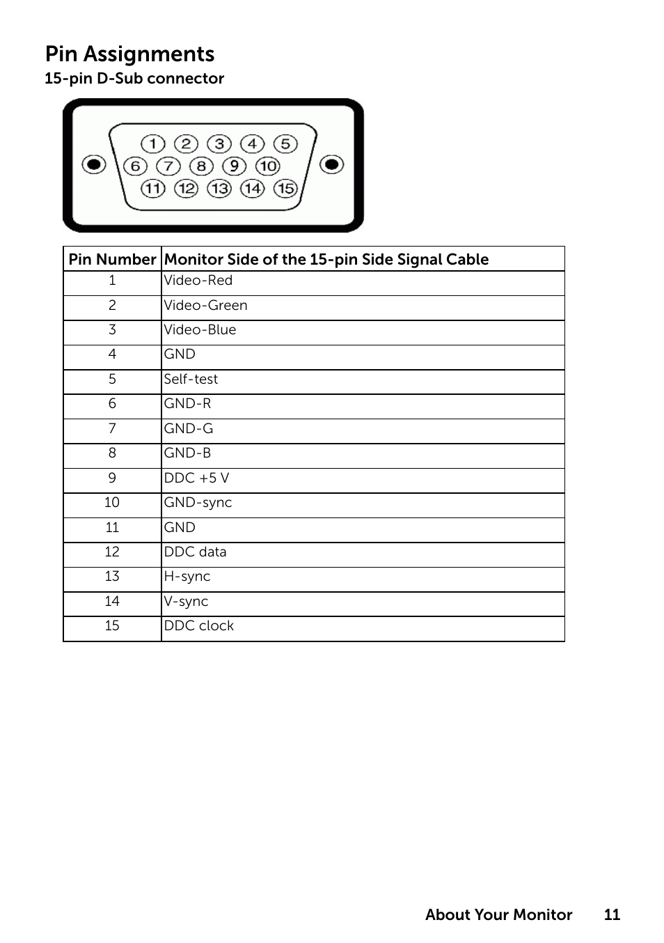 Identifying parts and controls, Pin assignments | Dell E1916HV 19" 16:9 LCD Monitor User Manual | Page 11 / 72