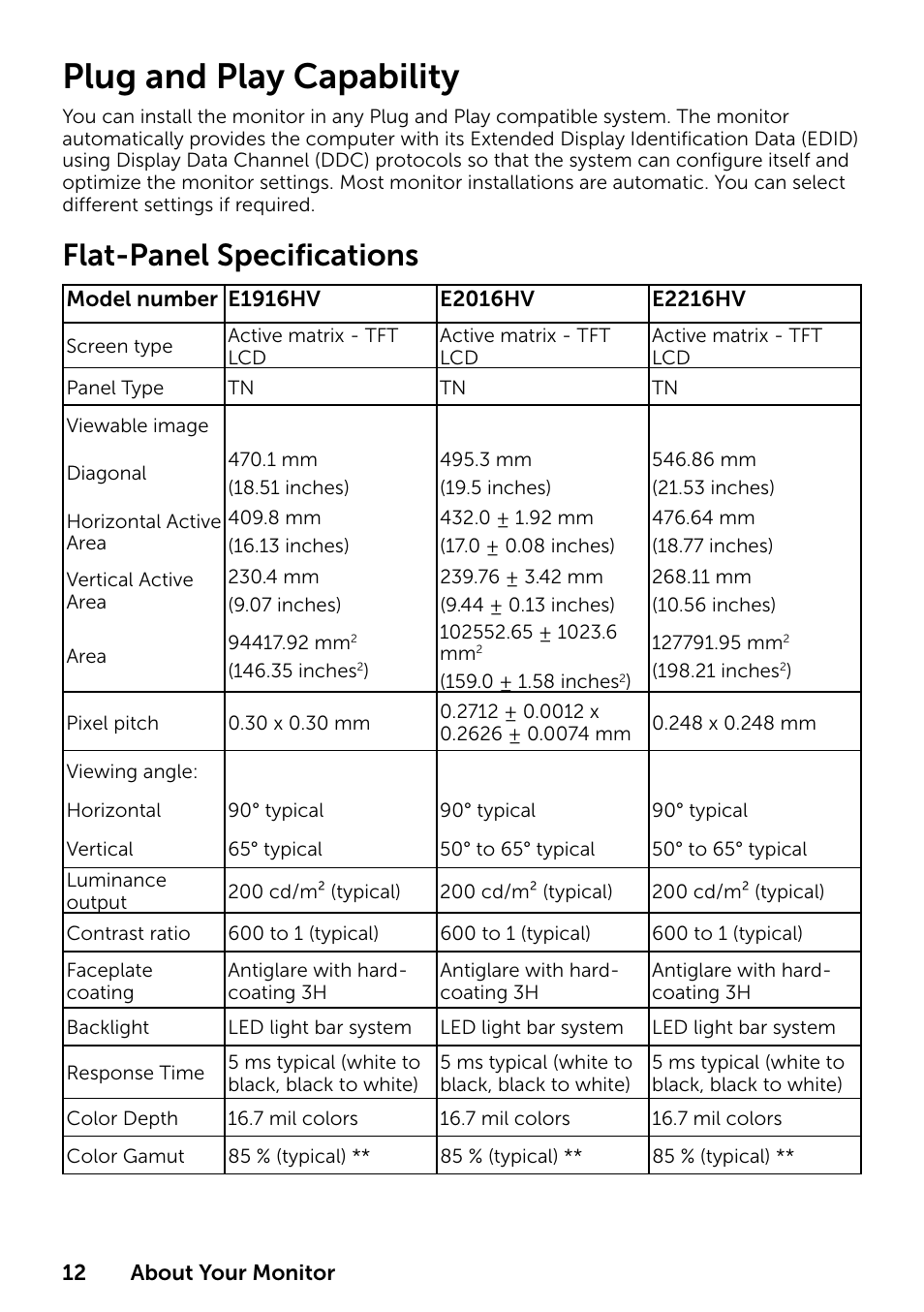 Plug and play capability, Flat-panel specifications | Dell E1916HV 19" 16:9 LCD Monitor User Manual | Page 12 / 72