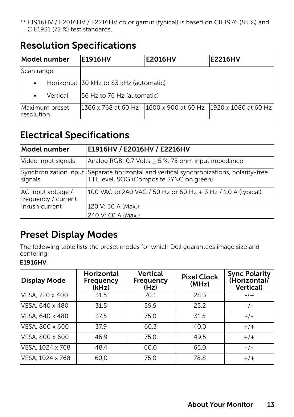 Resolution specifications, Electrical specifications, Preset display modes | Dell E1916HV 19" 16:9 LCD Monitor User Manual | Page 13 / 72