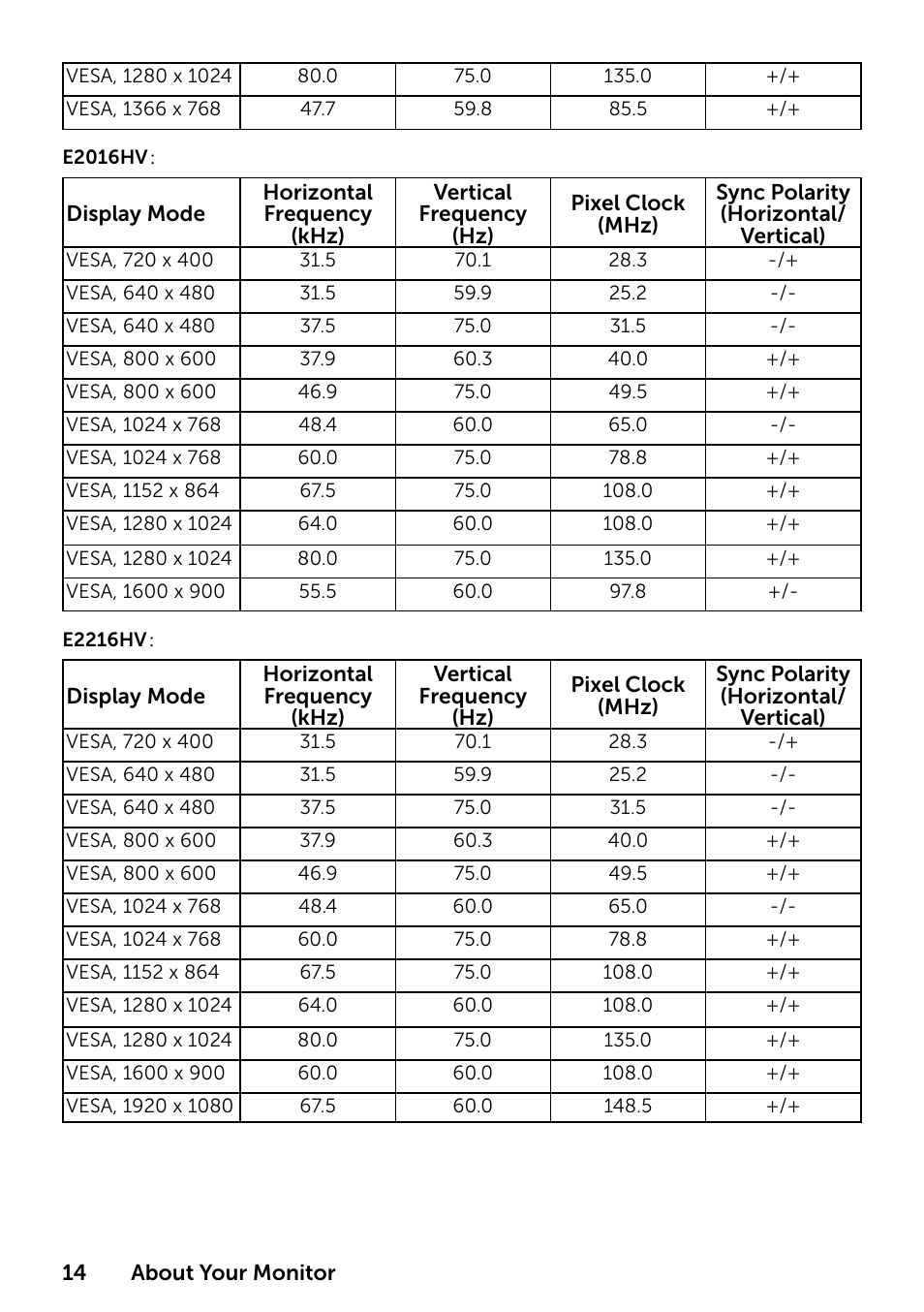 Dell E1916HV 19" 16:9 LCD Monitor User Manual | Page 14 / 72