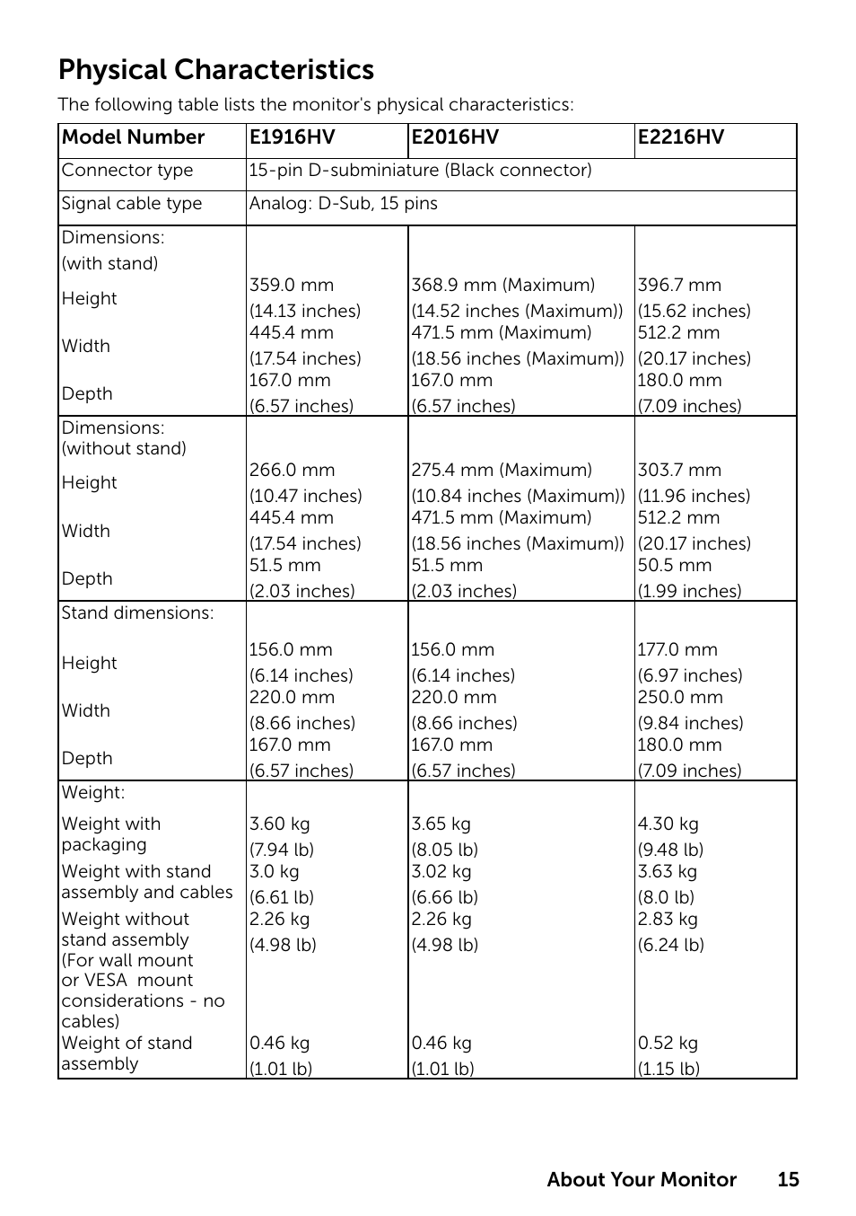 Physical characteristics | Dell E1916HV 19" 16:9 LCD Monitor User Manual | Page 15 / 72