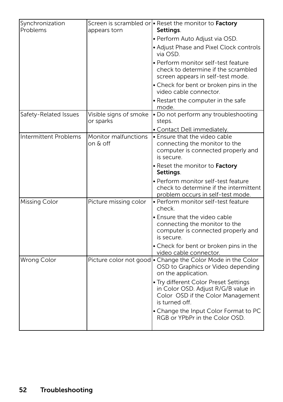 Dell E1916HV 19" 16:9 LCD Monitor User Manual | Page 52 / 72