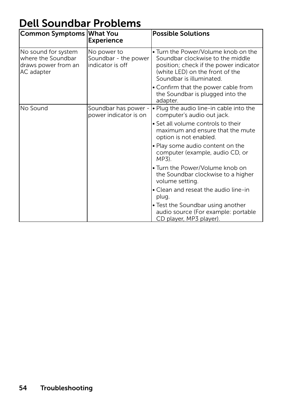 Dell soundbar problems | Dell E1916HV 19" 16:9 LCD Monitor User Manual | Page 54 / 72