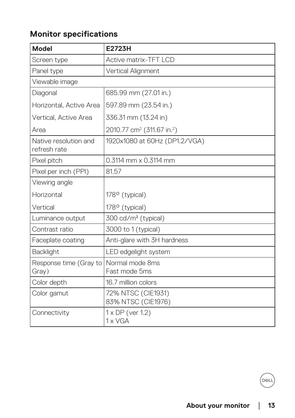 Monitor specifications | Dell E2723H 27" Monitor User Manual | Page 13 / 63