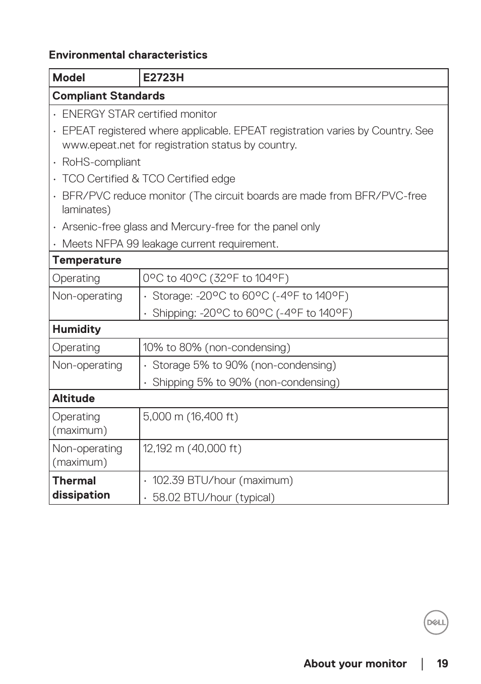 Environmental characteristics | Dell E2723H 27" Monitor User Manual | Page 19 / 63