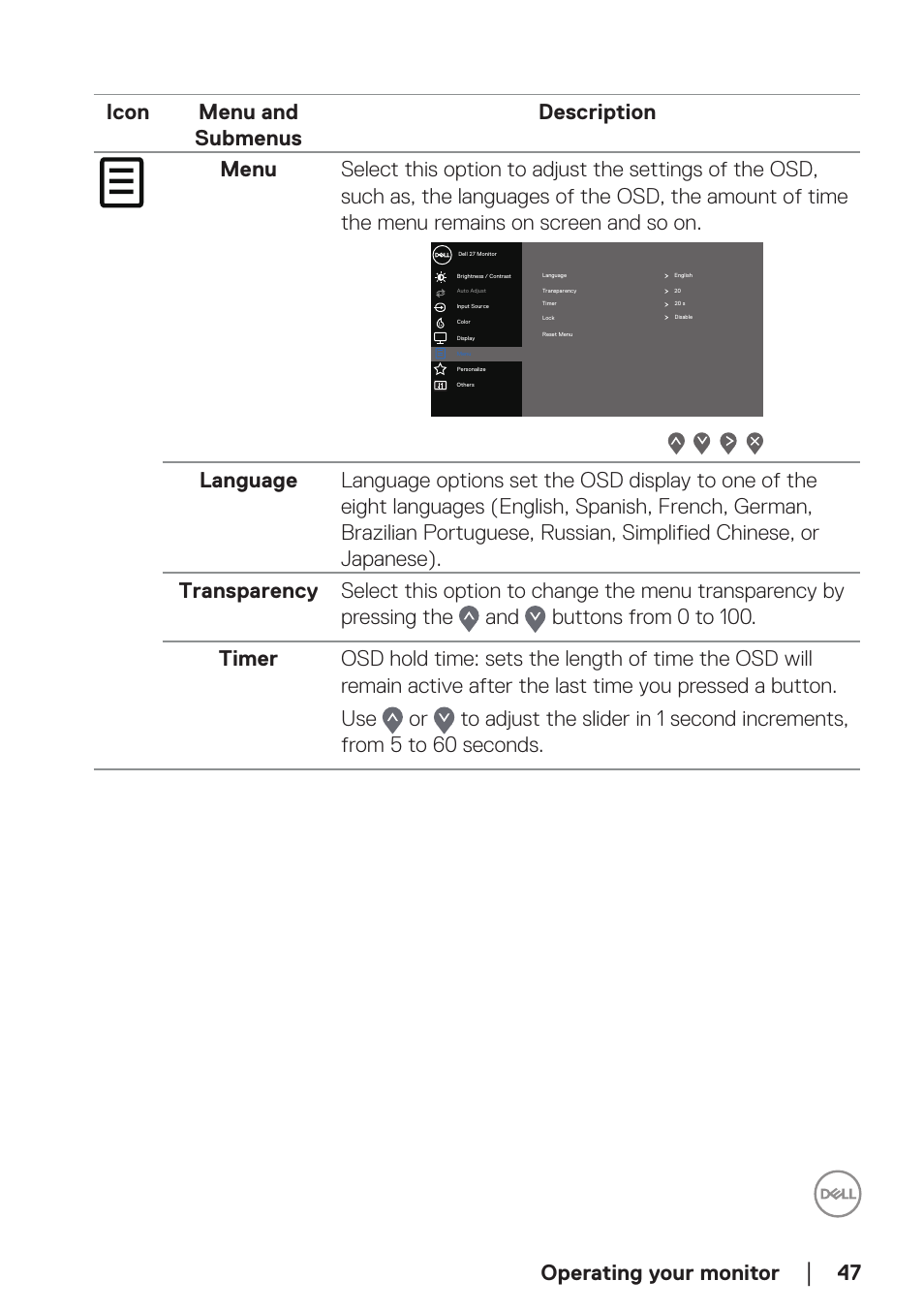 Operating your monitor | Dell E2723H 27" Monitor User Manual | Page 47 / 63