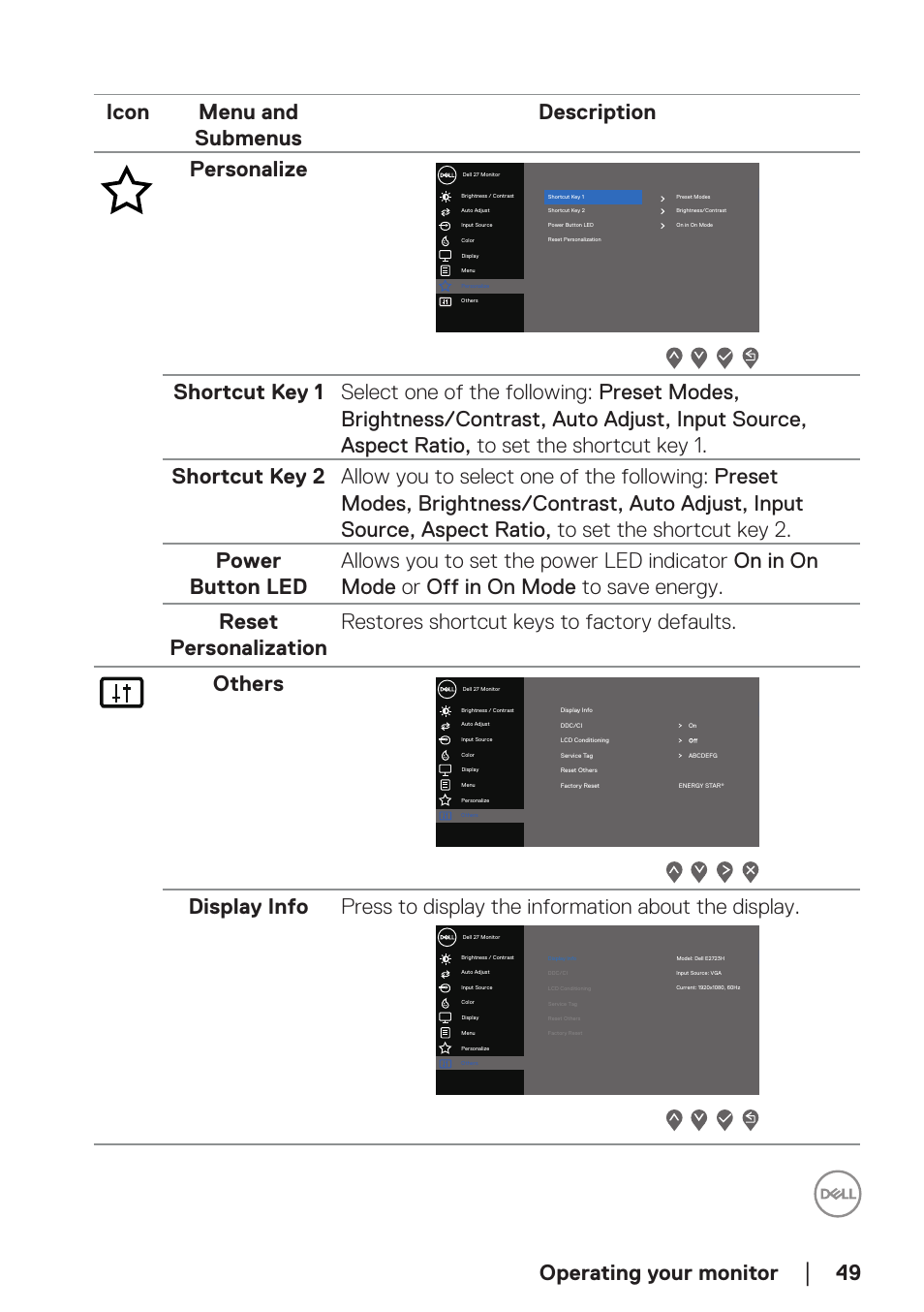 Operating your monitor, 49 icon menu and submenus description personalize | Dell E2723H 27" Monitor User Manual | Page 49 / 63