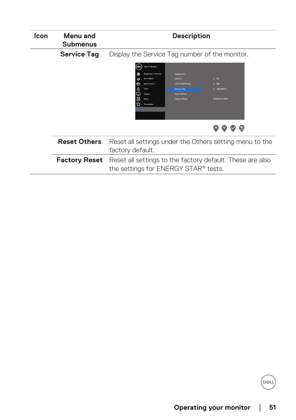 Operating your monitor, Tests | Dell E2723H 27" Monitor User Manual | Page 51 / 63