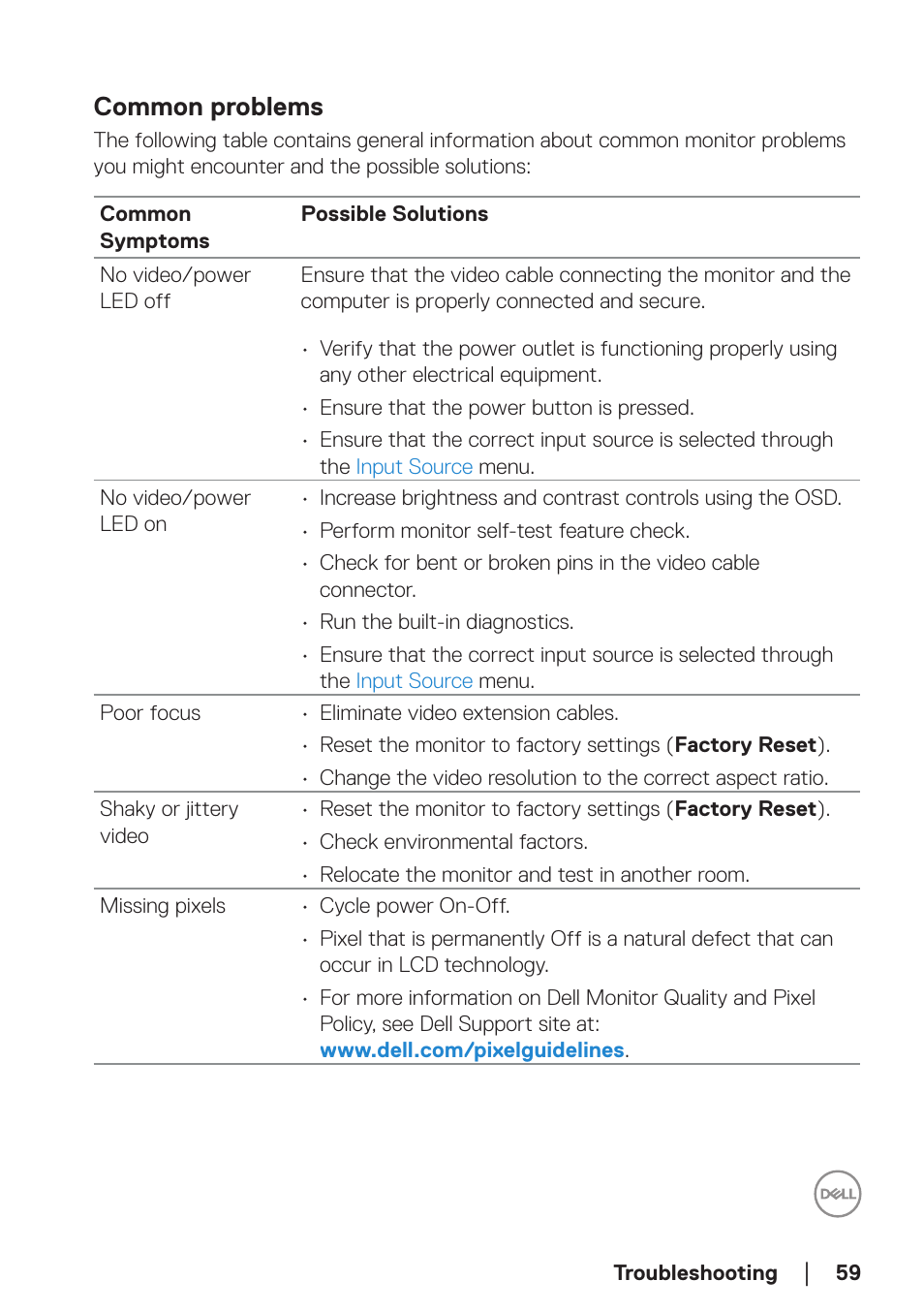 Common problems | Dell E2723H 27" Monitor User Manual | Page 59 / 63