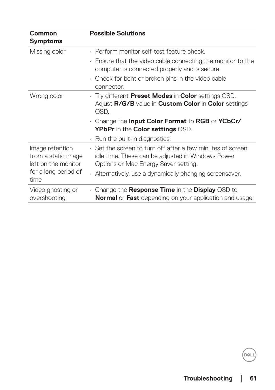 Dell E2723H 27" Monitor User Manual | Page 61 / 63