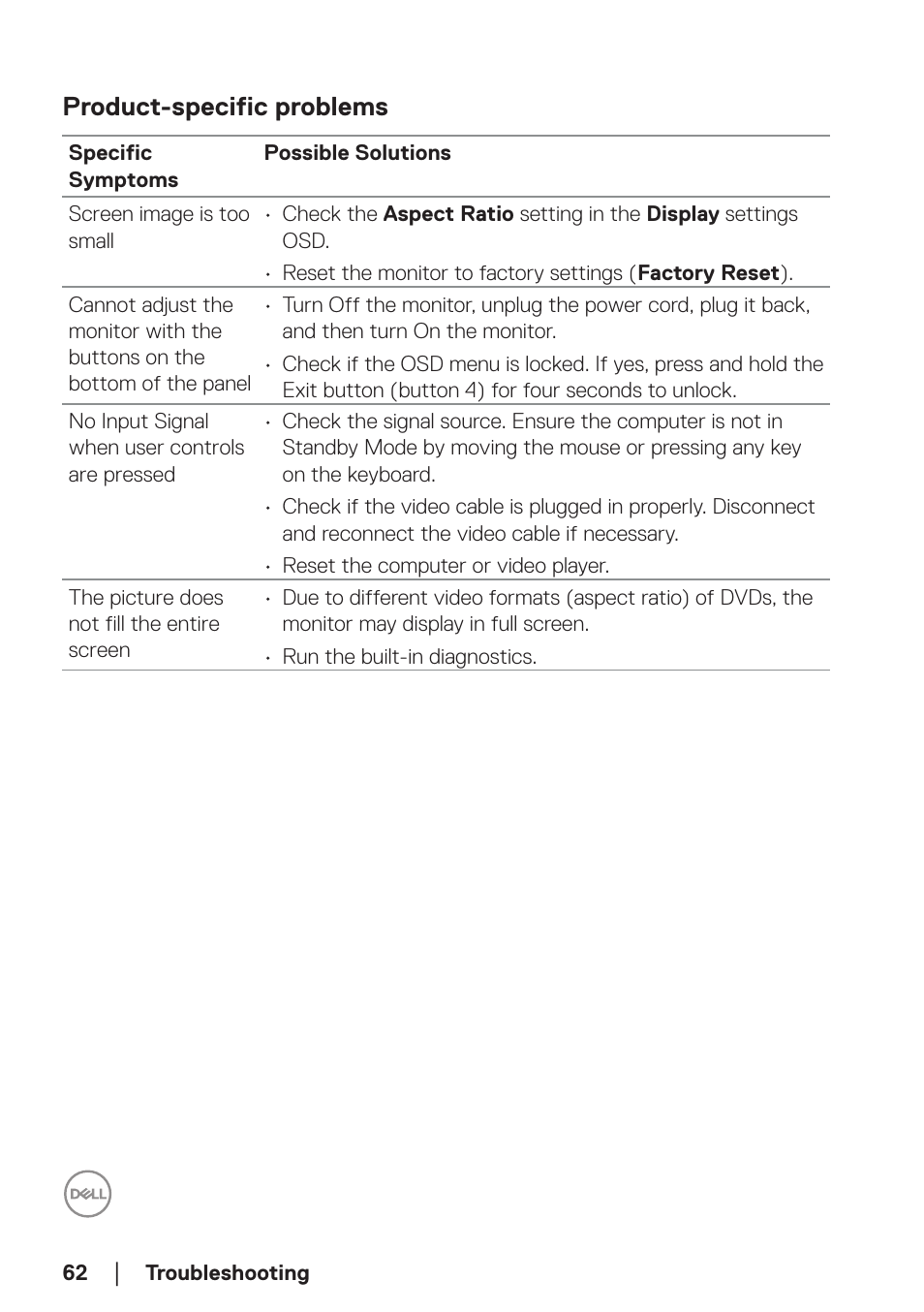 Product-specific problems | Dell E2723H 27" Monitor User Manual | Page 62 / 63