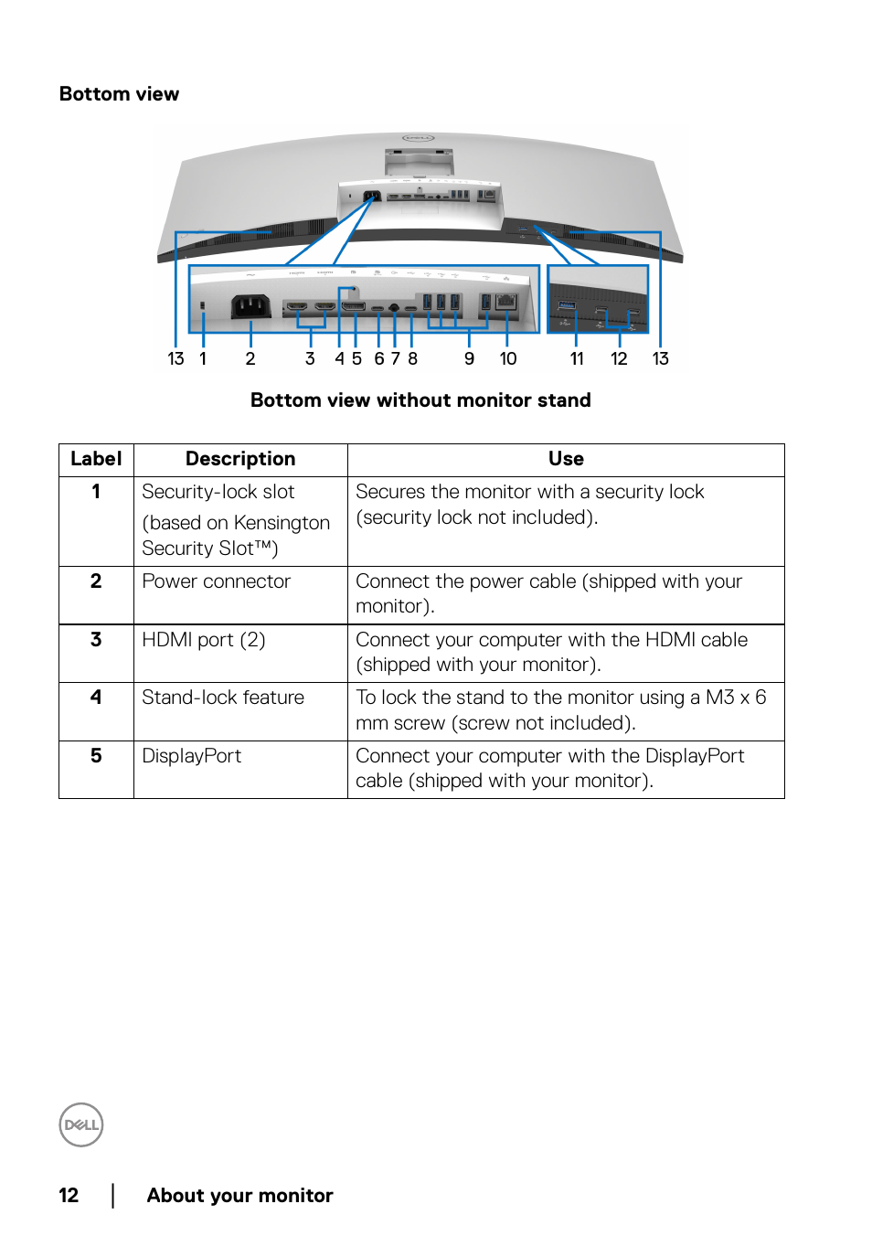 Bottom view | Dell UltraSharp 38" 1600p Curved Monitor User Manual | Page 12 / 96