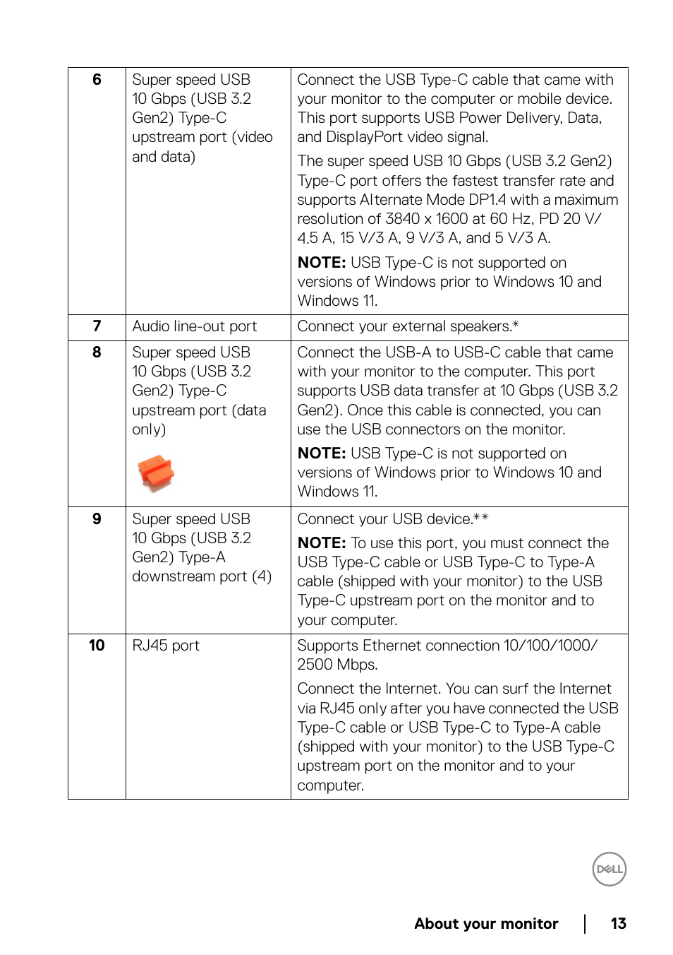 Dell UltraSharp 38" 1600p Curved Monitor User Manual | Page 13 / 96
