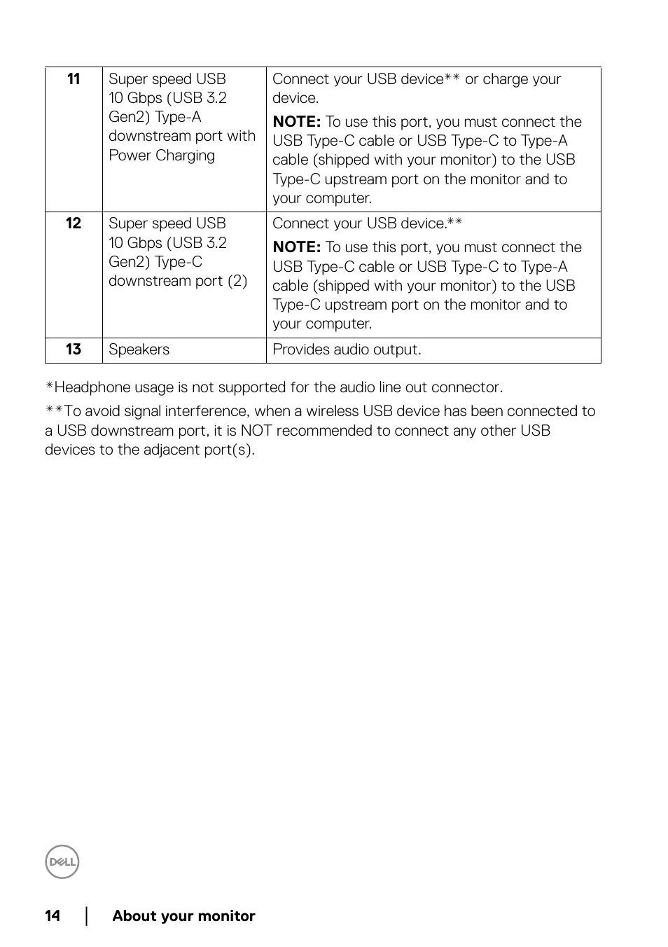 Dell UltraSharp 38" 1600p Curved Monitor User Manual | Page 14 / 96